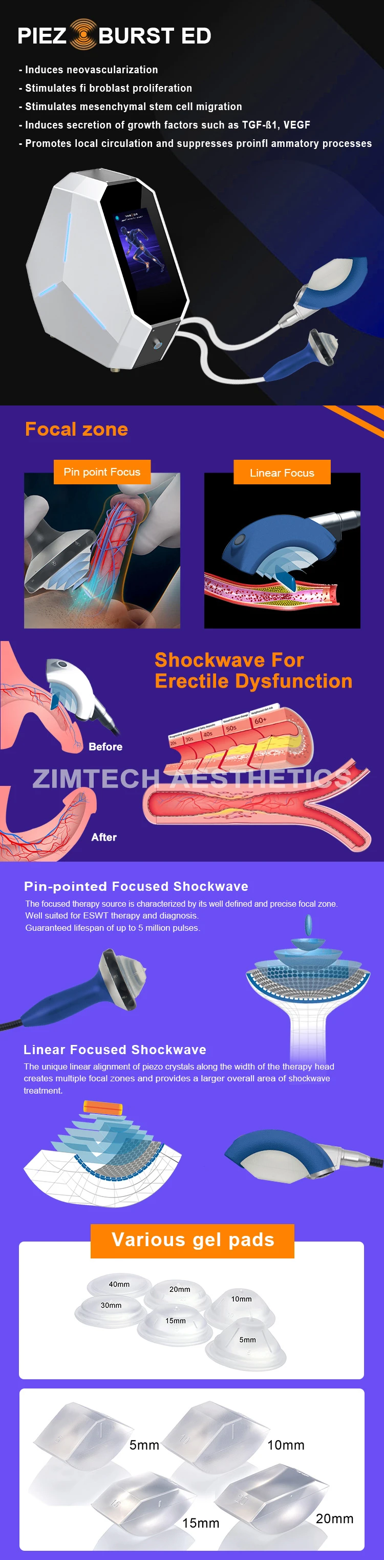 Focused Shock wave Focused Shock wave